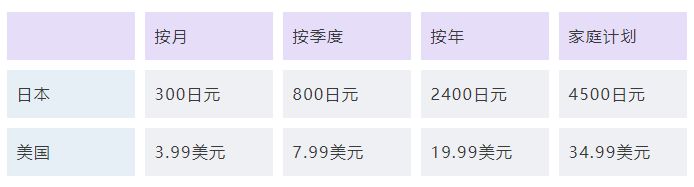 任天堂香港官方,任天堂switch服务详细介绍