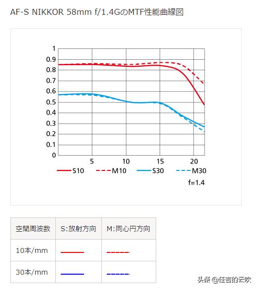 尼康各焦段对比,尼康半幅35-1.8和50-1.8图片对比