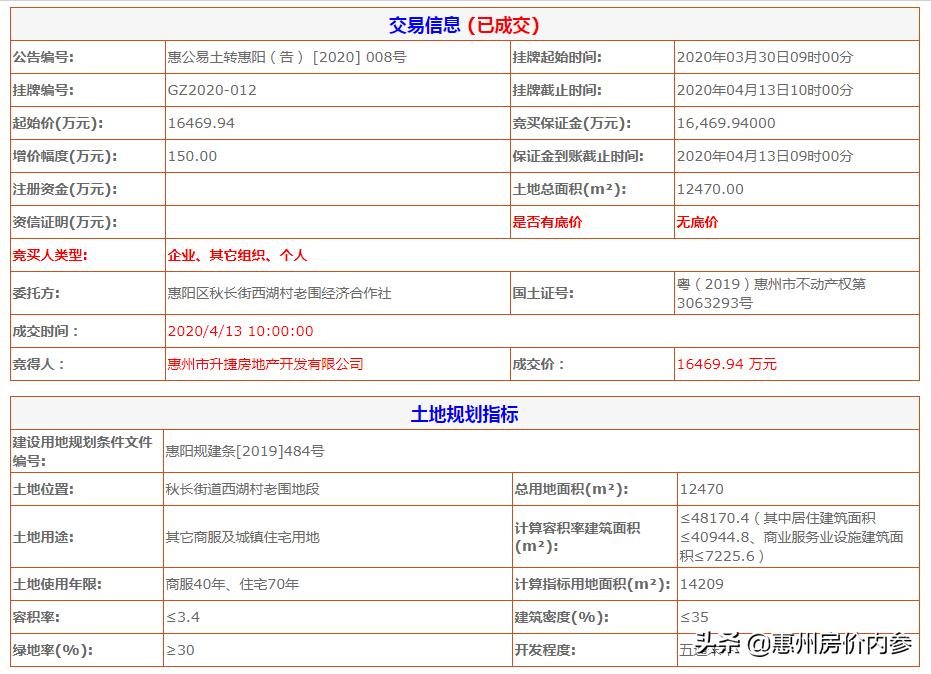 惠阳金辉买地,金辉拿地策略