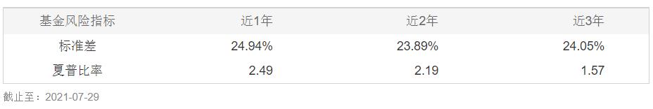 高夏普比率基金最新排名推荐,性价比高的股票型基金