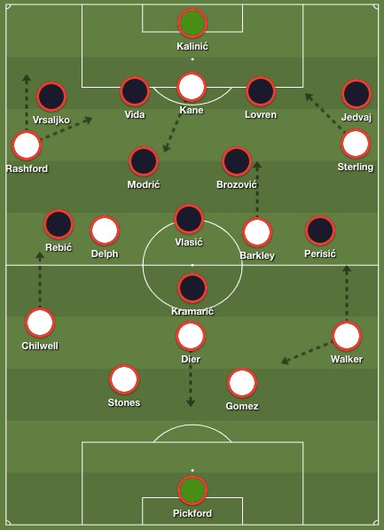 英格兰vs克罗地亚进球预测,英格兰vs克罗地亚的进攻方式