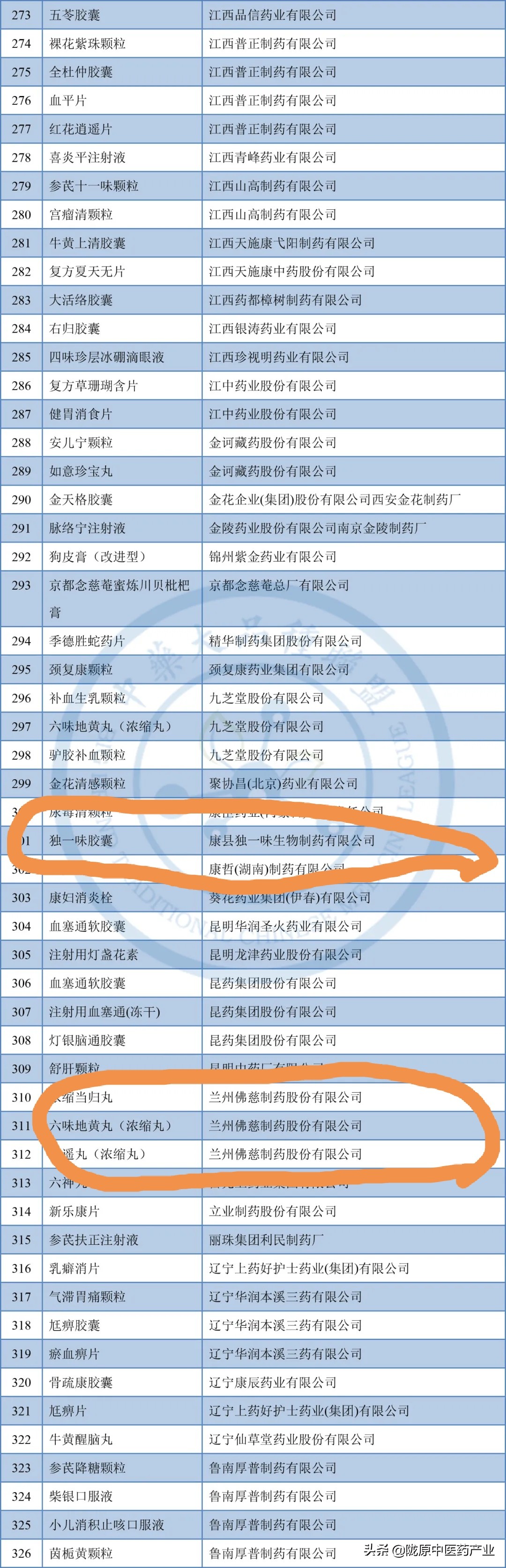 甘肃省第一批中药饮片入围品种,甘肃省中药材新品种审定认定