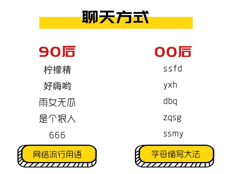 90后和00后的代沟合集,60后70后80后90后00后代沟填词