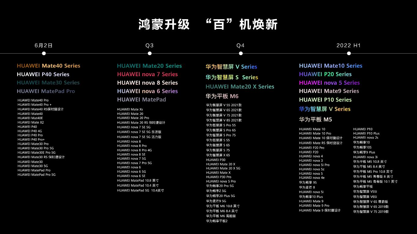 其他手机厂商有加入鸿蒙系统的吗,友商支持鸿蒙系统升级的手机型号