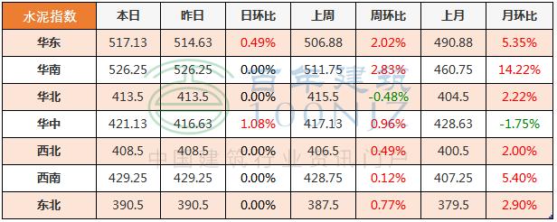 现在砖水泥砂石什么价格,近期钢筋水泥砂石砼价格