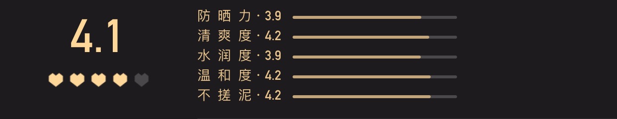 50W人评选的“小红心大赏”?它们能否代表你的看法?