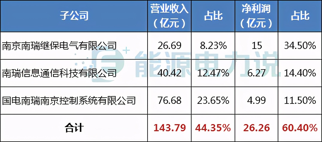 国电南瑞是一次设备还是二次设备,新能源发展国电南瑞