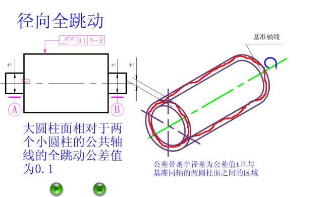 公差与配合讲解视频,公差与配合初步知识课件