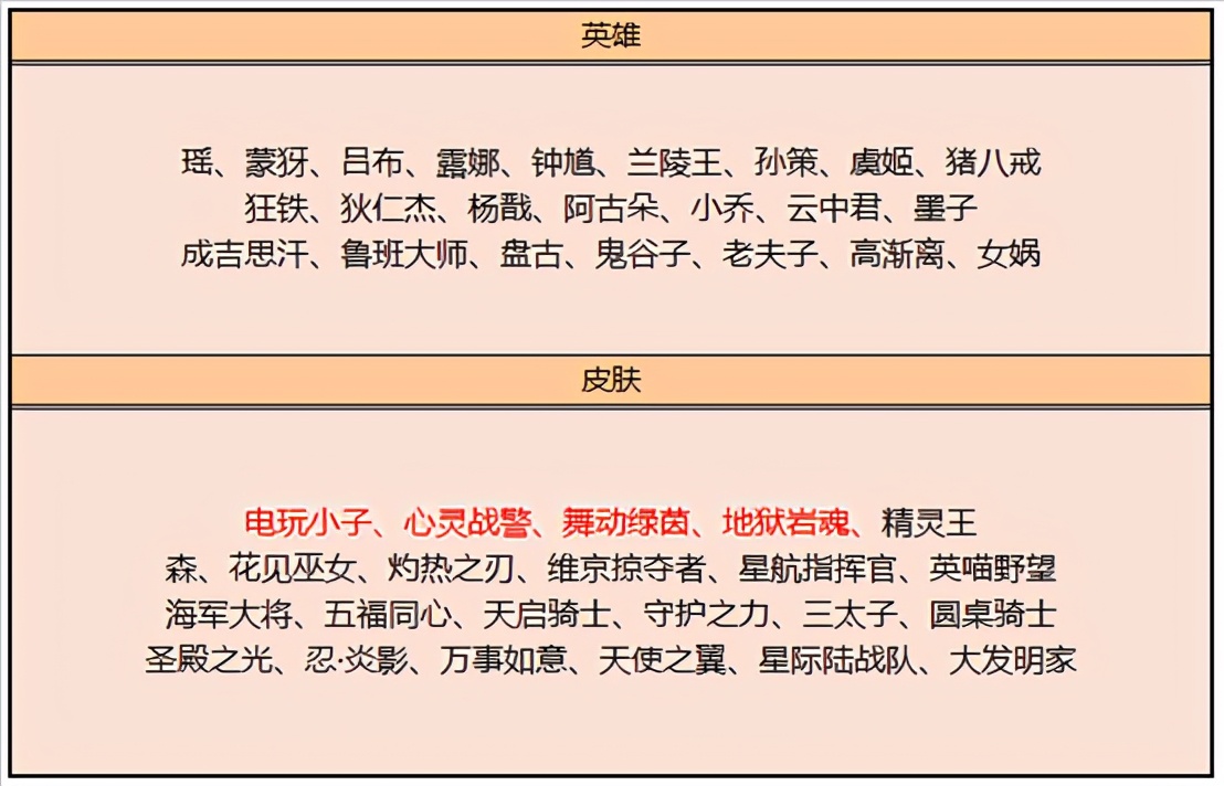 王者s23赛季艾琳没有金币买怎么办,s23赛季的艾琳和哪个辅助是无敌的