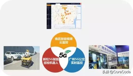 中国广电5g时间表正式公布,一图看懂最全5g通信产业链