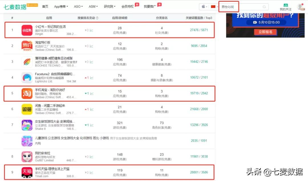 “男色时代”悄然而至！美妆、电商平台需求上涨；斗鱼发力直播