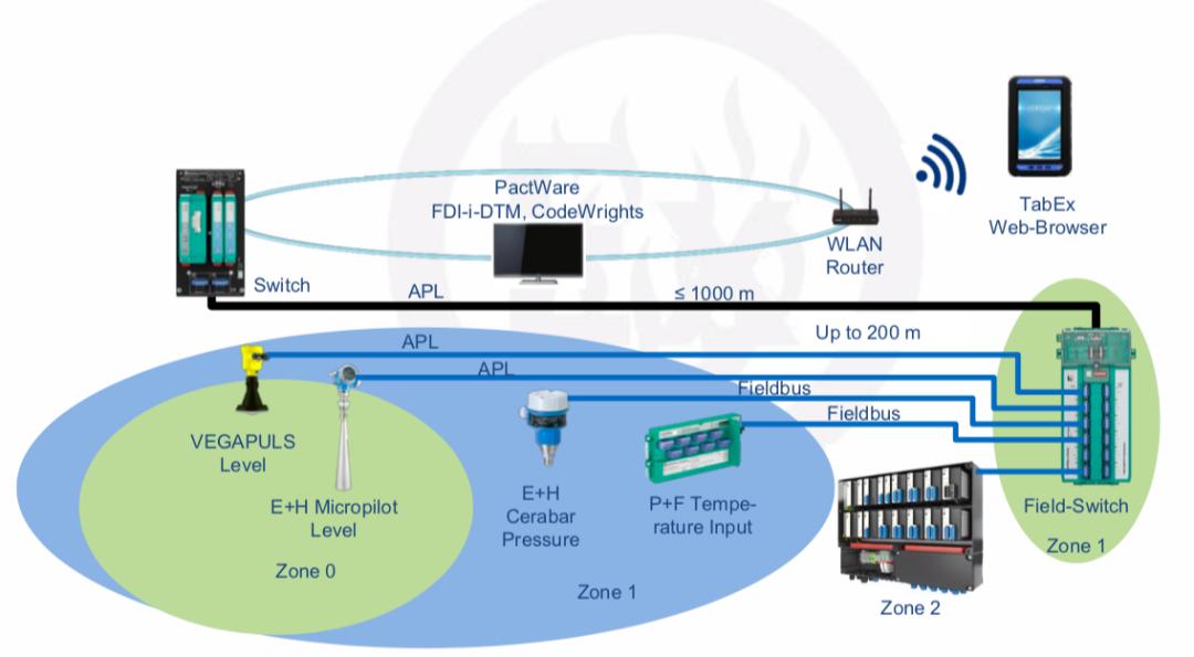 工业互联网与工业以太网的区别,工业互联网的三大基本模式