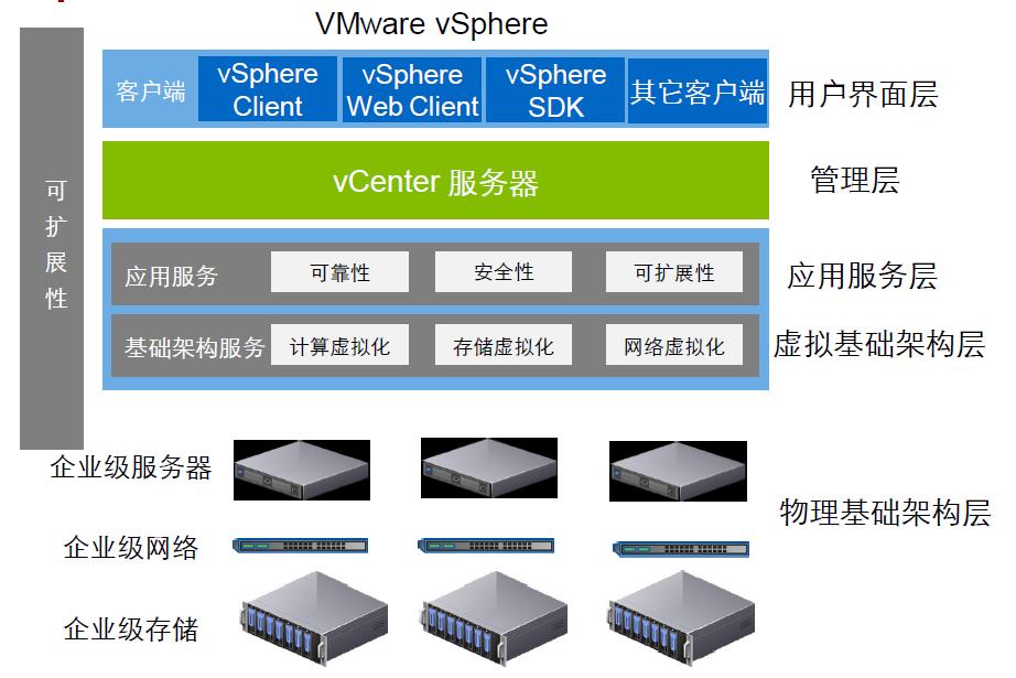 虚拟化vmware主板设置,vmware虚拟化安装win10
