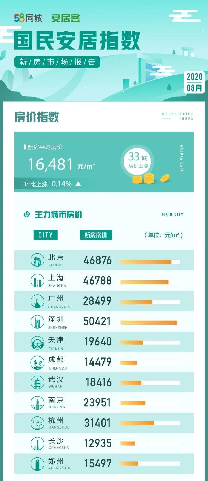 倒腾房,房产炒房失败后果很严重
