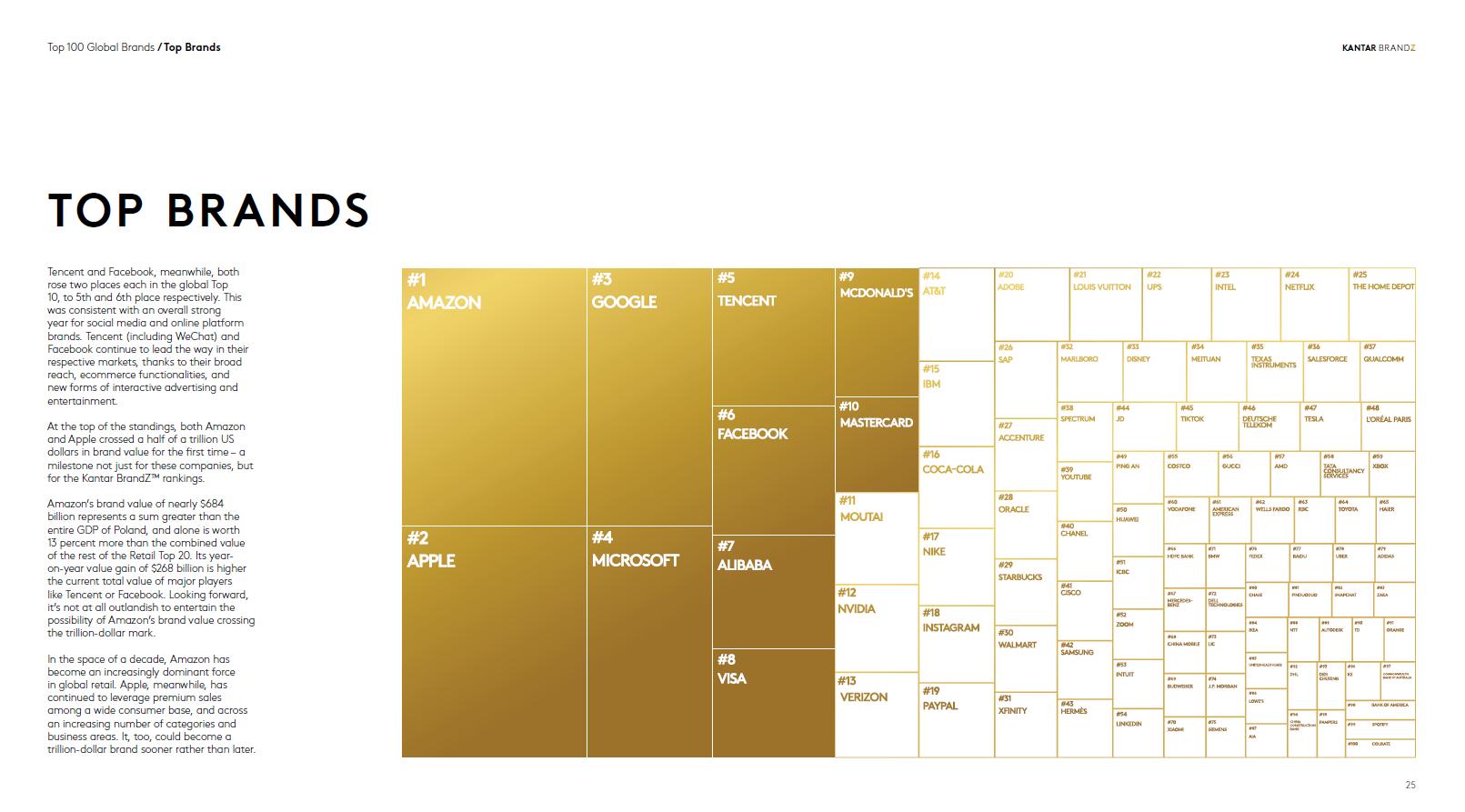 拼多多与阿里巴巴排行,拼多多十大电商巨头企业