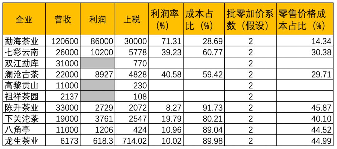 2020年云南普洱茶产量及价格,2022年云南普洱茶占全国茶叶产量