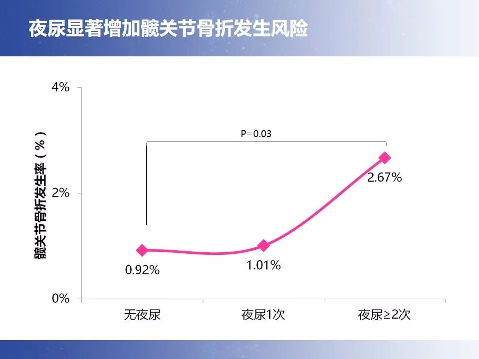 前列腺增生手术后夜尿能减少否,前列腺微创后的采访