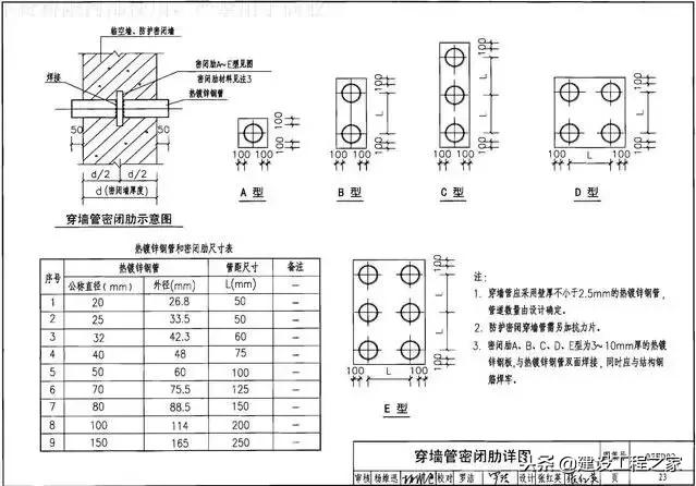 地下室人防门中间安装防火门图片,人防地下室熔断器安装高度