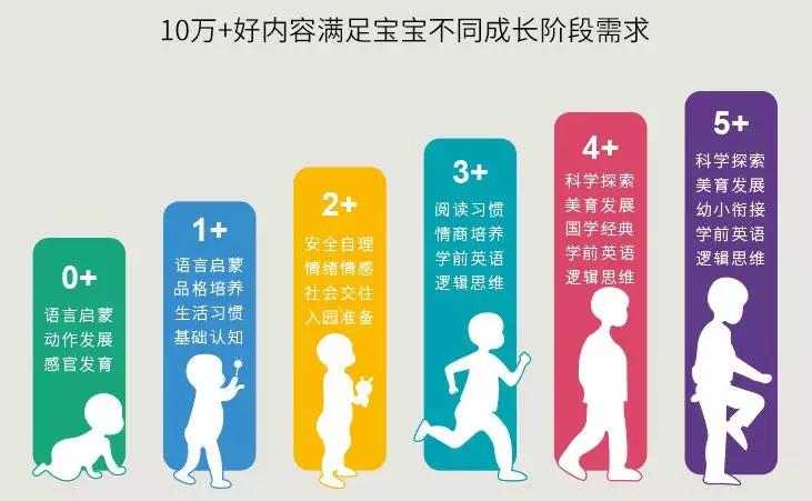 语言发育迟缓怎么练习语音,说话晚有什么办法