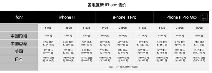 新iphone在哪购买,新iphone怎么买applecare