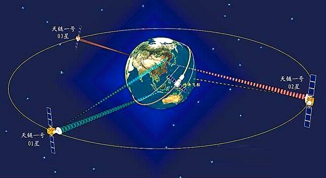 神舟十二号在空间站的工作,神舟十二号航天员有活动空间吗