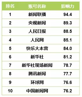 CTR—快手媒体号2019年度榜:136个媒体号短视频*放播**量过亿