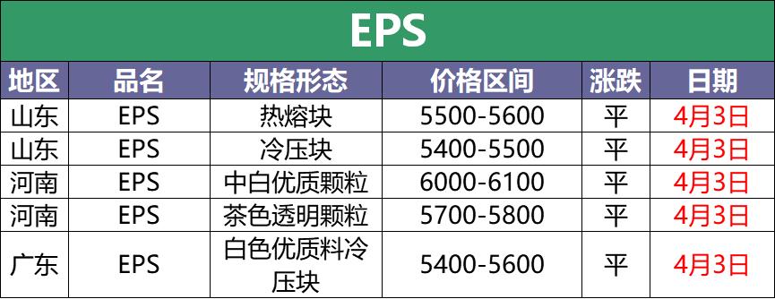 4月3日废塑料调价信息汇总:PE、PVC、PET跌!(附化纤厂报价)