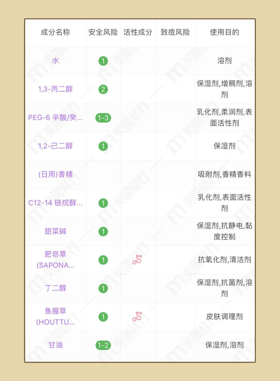 网红卸妆水红黑榜,网红卸妆水推荐学生平价