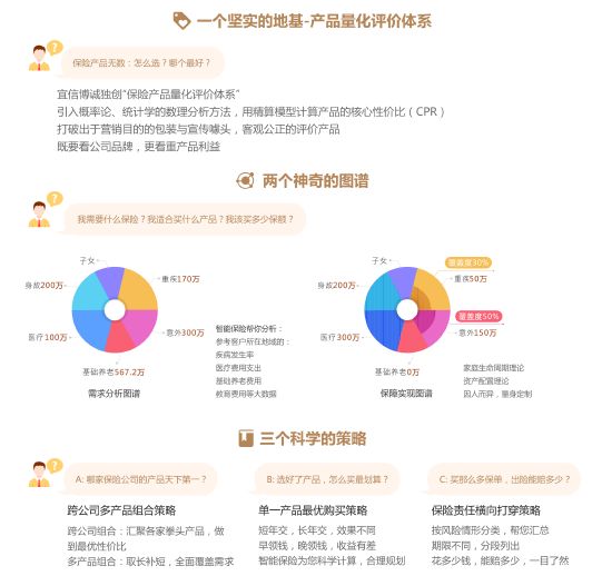 《复联4》你因该知道的，漫威英雄们的投保秘密！！