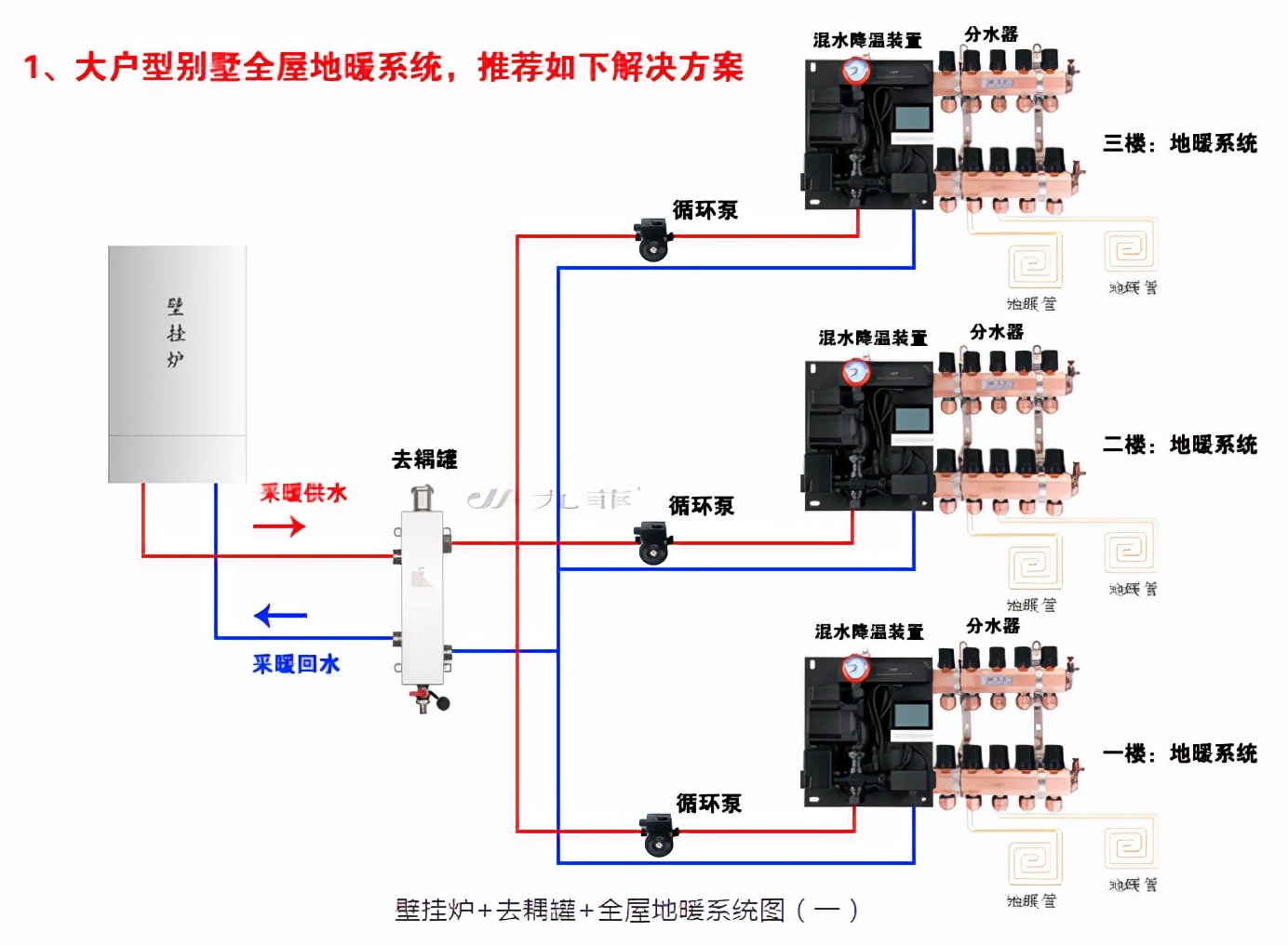 壁挂炉怎么只烧生活热水不烧地暖,壁挂炉地暖不热怎么解决
