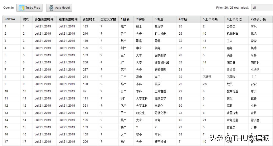数据挖掘怎么学,手把手教你做数据挖掘