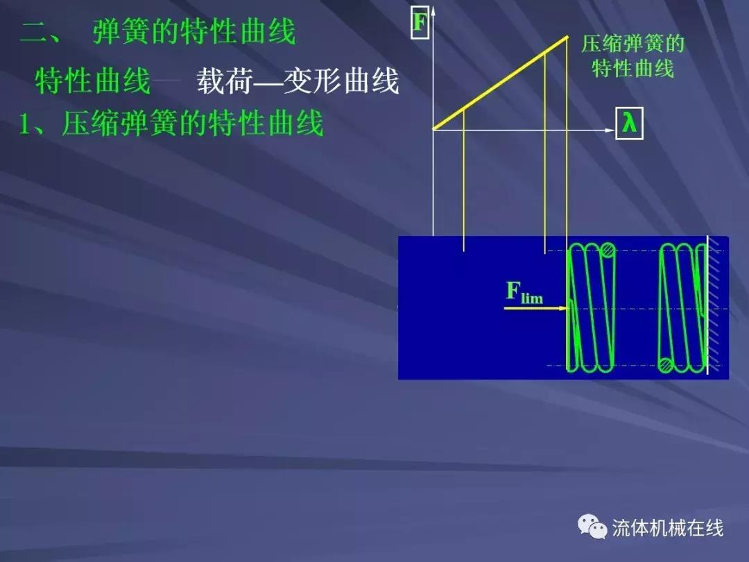 弹簧设计注意事项图片,弹簧设计计算实例