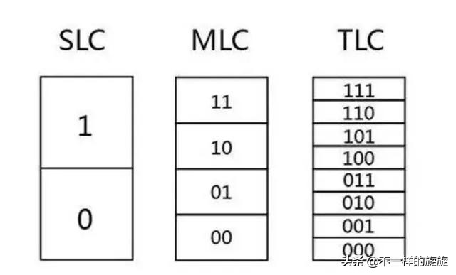 刚买的电脑卡顿严重解决方法,学会这招解决99%的电脑问题