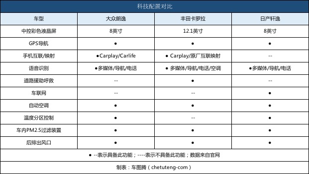 大众朗逸丰田卡罗拉和日产轩逸,朗逸宝来卡罗拉思域轩逸选哪个