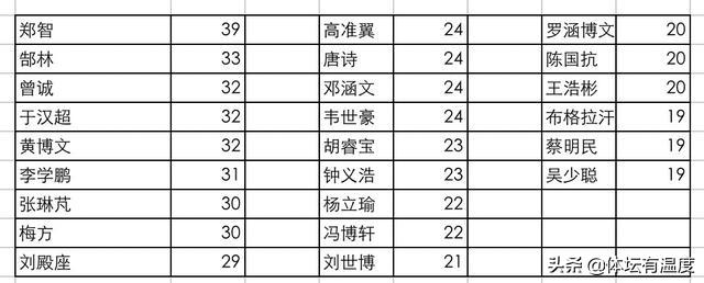 郑智恒大亚冠完整视频,恒大亚冠年轻球员