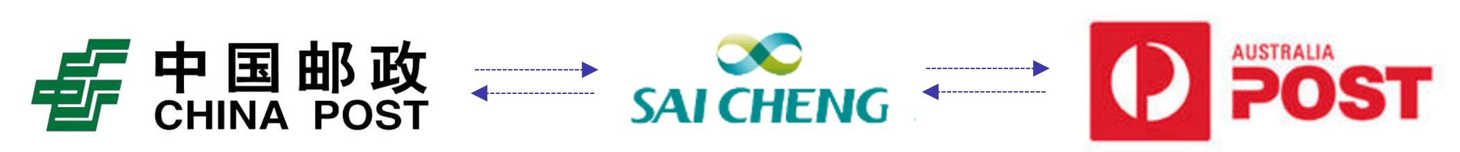 邮政小包是跨境电商物流模式吗,跨境电商如何使用中国邮政小包