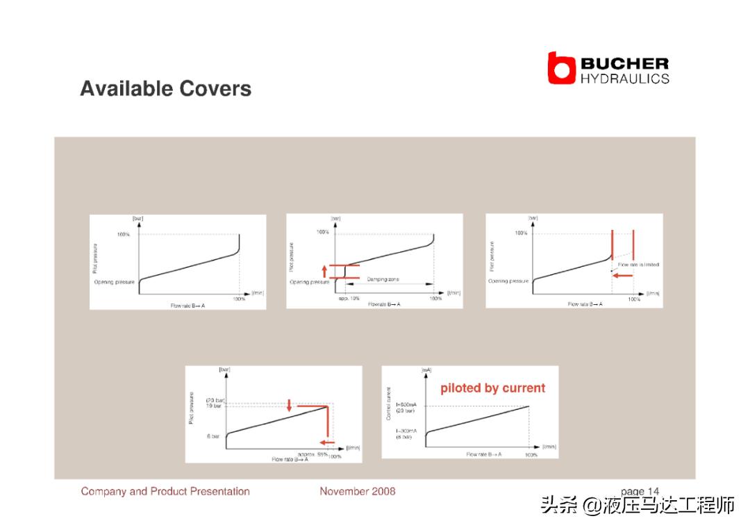 赫布学习理论,赫布