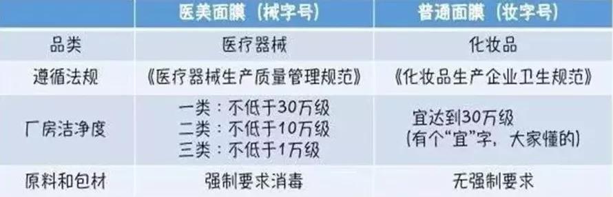 敷尔佳面膜测评红黑榜,国货面膜爆款榜敷尔佳