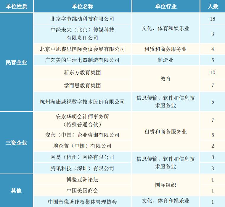 重磅排名发布!北京外国语大学高居外语类榜首,坐拥*级A**教育质量!