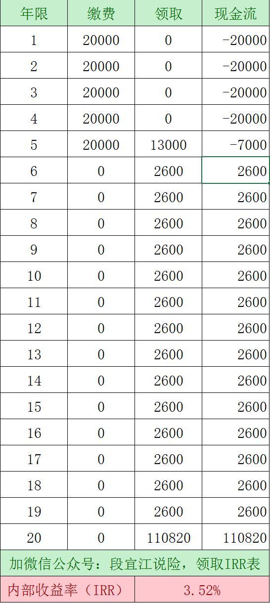 保险产品irr内部收益率excel公式,怎么计算一款保险的收益率