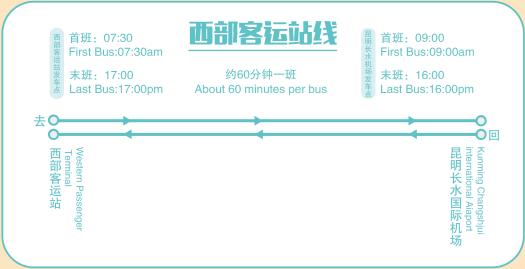 快手收藏在哪里,昆明空港快线站点查询