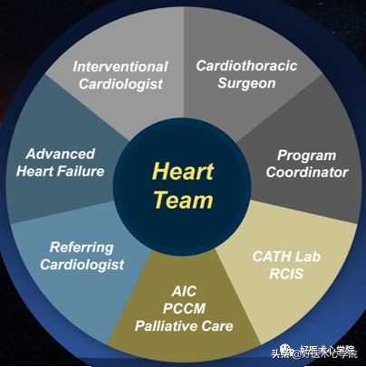 安贞医院冠心病介入治疗新技术,冠心病介入术