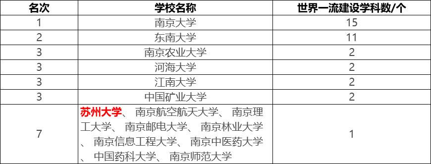 苏州大学2022报考人数,苏州大学有哪些实力强的专业