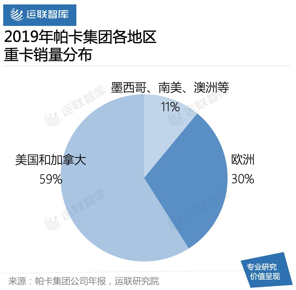 运联研究|为什么商用车经营性租赁在国内不香?