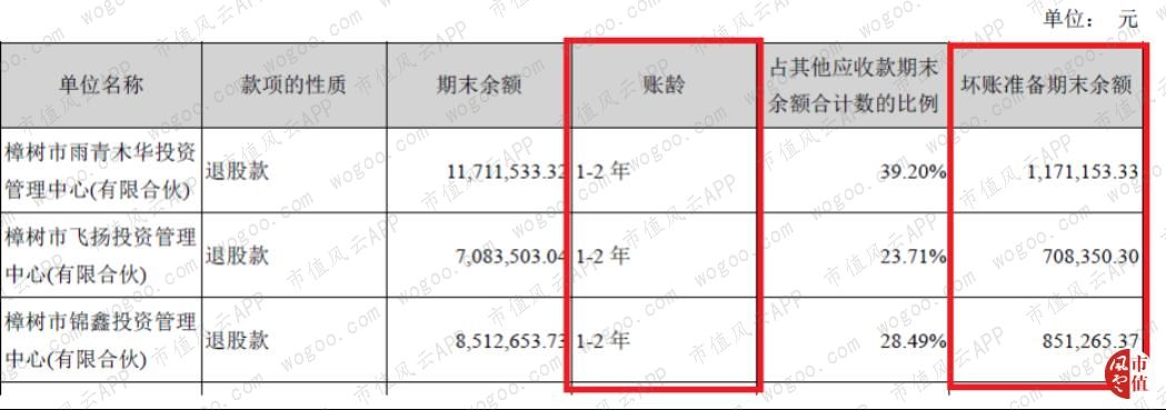 方直科技发布2023年业绩,方直科技中报预增