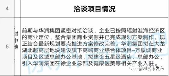 徐州新城区180米地标,200米摩天新地标