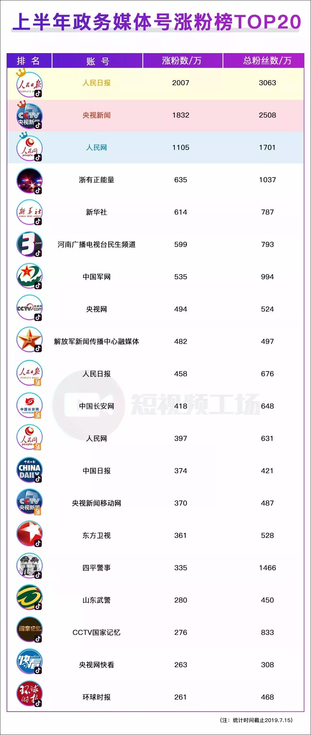 2019短视频半年报|李佳琦狂揽2500万粉丝；游戏内容受追捧