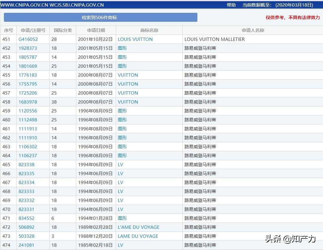 lv现在买不到的包,lv的包想要的颜色买不到