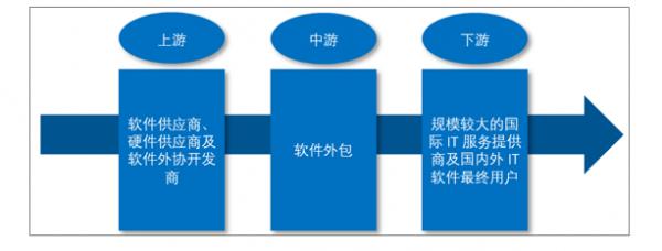 文思海辉盈利模式,文思海辉23周年