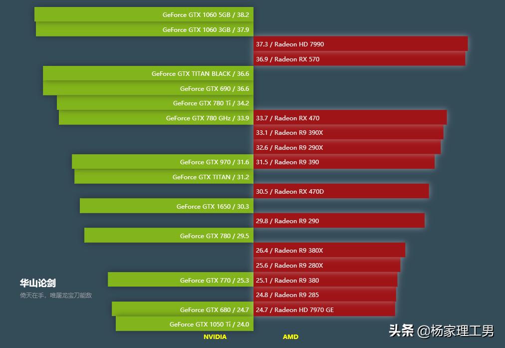 gtx16504g显卡为什么叫智商卡,gtx1650显卡升级版
